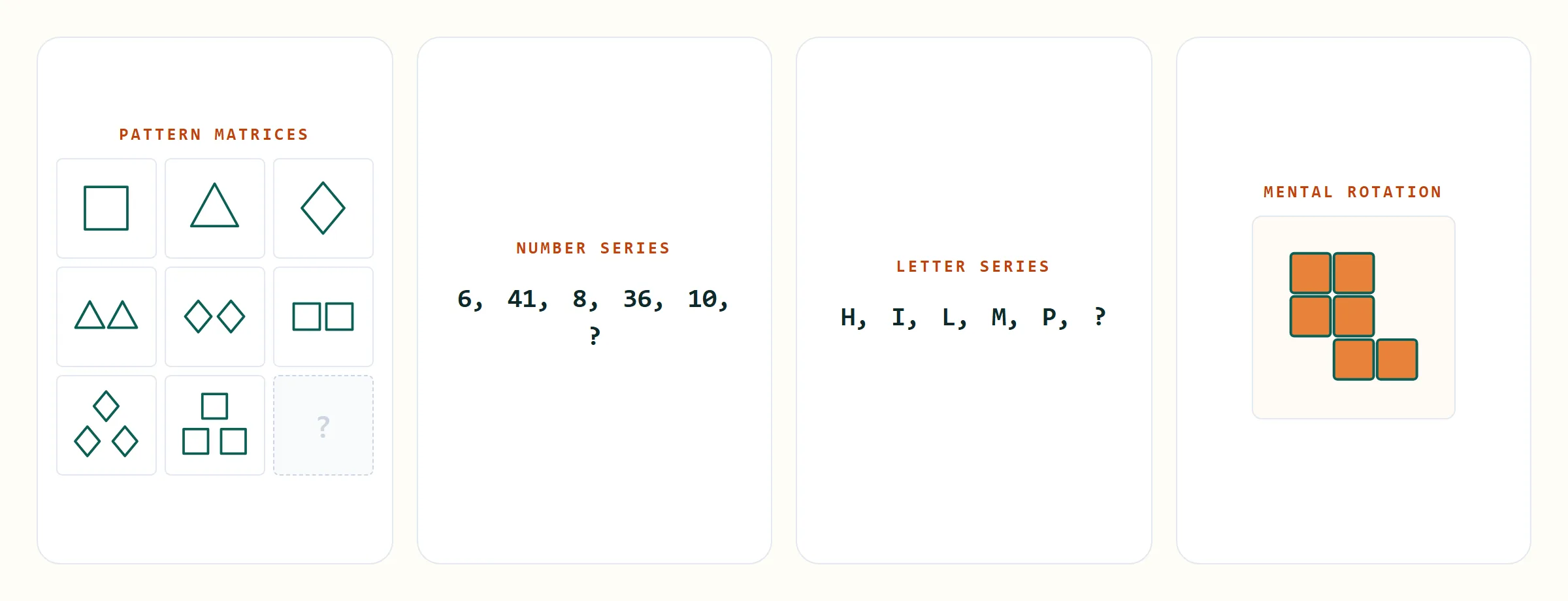 The four puzzle types in the test: pattern matrices, number series, letter series and mental rotation